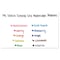 Mr. Sketch Scented Stix Watercolor Marker Set, Fine Bullet Tip, Asstd Color, PK10 1905313 - alternate 3